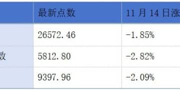 香港特区政府委任香港证监会行政总裁；创新实业于11月14日启动招股丨港交所早参