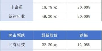 广东A股上市公司数量居全国首位；今年广东已吸纳超100万应届高校毕业生就业创业丨大湾区财经早参