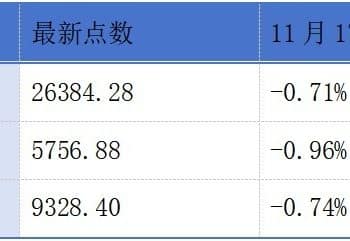 中伟新材正式登陆港交所主板；深交所港股通标的证券名单调入广和通丨港交所早参