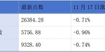 中伟新材正式登陆港交所主板；深交所港股通标的证券名单调入广和通丨港交所早参