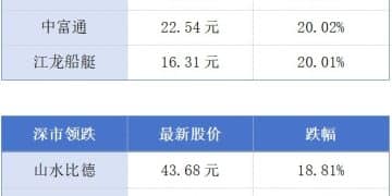 第二十七届高交会成交额逾1700亿元；广州新增一个世界500强项目丨大湾区财经早参