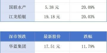 广州前10月进出口规模破万亿元创历史新高；佛山有望成为大湾区下一个千万人口大市丨大湾区财经早参
