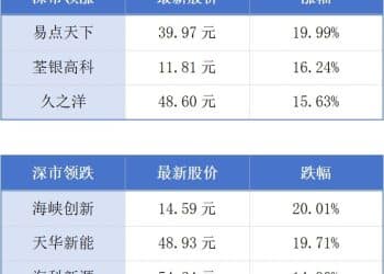 今年前10月广东规模以上工业增加值同比增长3.5%；十五运会期间广州地铁累计运客1.34亿人次丨大湾区财经早参