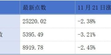 海澜之家递表港交所；卓易信息拟赴港上市丨港交所早参