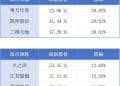 今年前10月深圳银行业资产总额同比增长4.37%；51家央企亮相第四届核博会丨大湾区财经早参