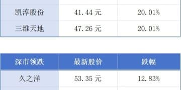 今年前10月深圳银行业资产总额同比增长4.37%；51家央企亮相第四届核博会丨大湾区财经早参
