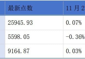 量化派正式登陆港交所；遇见小面、天域半导体开启港股招股丨港交所早参