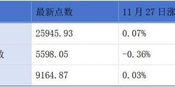 量化派正式登陆港交所；遇见小面、天域半导体开启港股招股丨港交所早参