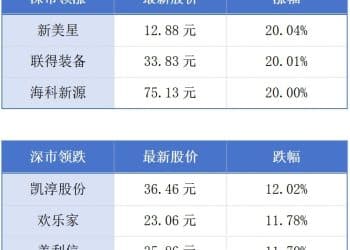 2025亚洲通航展27日起在珠海开幕；前三季度广东省规上文化企业营收已超2万亿元丨大湾区财经早参