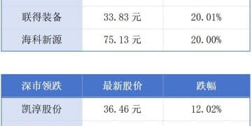 2025亚洲通航展27日起在珠海开幕；前三季度广东省规上文化企业营收已超2万亿元丨大湾区财经早参
