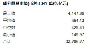 共享基经丨同名ETF对比（十九）：名称同是消费电子ETF、科技龙头ETF，背后跟踪的指数有何不同？