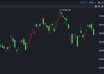 港股速报 | 港股高开 明略科技上市首日股价翻倍