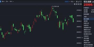 港股速报 | 港股高开 明略科技上市首日股价翻倍