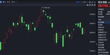 港股速报 | 港股市场小幅反弹 彻底走稳了吗？