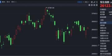 港股速报 | 反弹来临港股全线高开 4新股上市3只遭遇破发