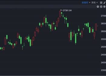 港股速报 | 情绪压制港股低开 小鹏汽车涨超5%