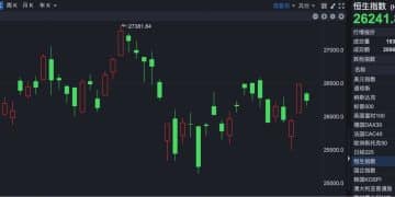 港股速报 | 港股反复震荡 南向资金表现执着 连续13天净买入