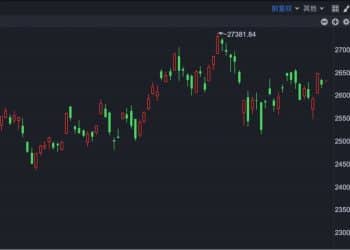 港股速报 | 港股小幅高开 新股乐舒适上市涨超33%