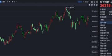 港股速报 | 港股小幅高开 新股乐舒适上市涨超33%