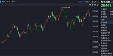 港股速报 | 港股持续震荡 机构建议关注高低切换下的新机会
