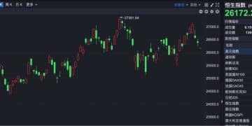 港股速报 | 港股低开 多家车企公布业绩 小鹏汽车早盘跌超7%