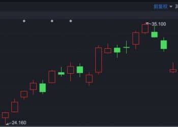 港股「子」曰 | 涨超两倍的有色大牛股为啥突然「崩了」