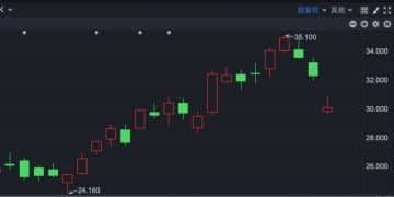 港股「子」曰 | 涨超两倍的有色大牛股为啥突然「崩了」