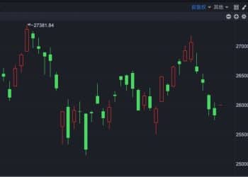 港股速报 | 港股显著高开 今天反弹稳了？
