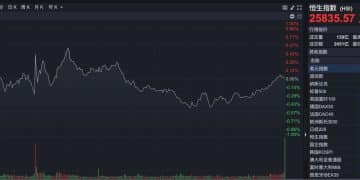 港股速报 | 港股尾市艰难翻红 一则传闻「点火」地产股