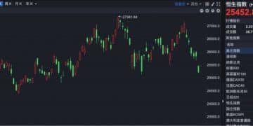 港股速报 | 两公司纳入港股通标的 机构：港股正进入「布局区」