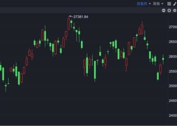 港股速报 | 港股两连涨 南向资金扫货超百亿