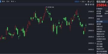 港股速报 | 港股两连涨 南向资金扫货超百亿