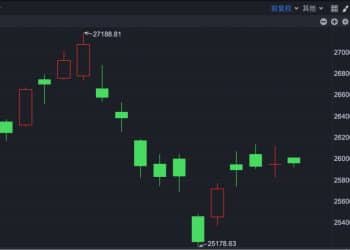 港股速报 | 港股小幅高开 阿维塔递交港股上市申请