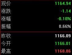 每经品牌100指数周涨1.21%，成分股小米集团市值重回万亿港元