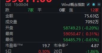 白酒指数反弹疲软，*ST岩石本周下跌超11%，退市压力加剧丨酒市周报