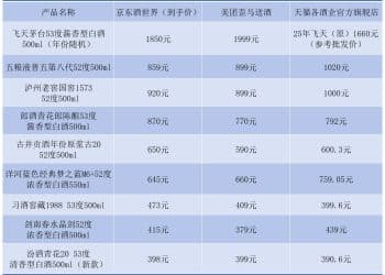 即时零售狂欢，为何线下却有商家黯然离场？