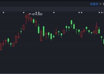 港股「子」曰 | 潜在抛盘来袭 这些股票要小心！