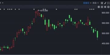 港股「子」曰 | 潜在抛盘来袭 这些股票要小心！