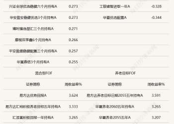 权益市场有望开启修复行情，权益类FOF上周表现稳健