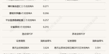 权益市场有望开启修复行情，权益类FOF上周表现稳健