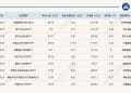 ETF规模速报 | 沪深300ETF、中证500ETF，上周五净流入额均超30亿元