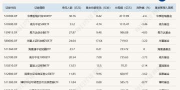 ETF规模速报 | 沪深300ETF、中证500ETF，上周五净流入额均超30亿元