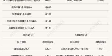 FOF基金上周普遍回撤，债基仓位成「避风港」？