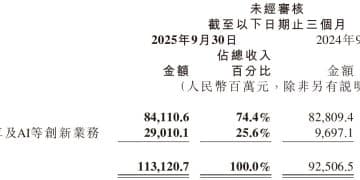 小米集团汽车业务首次实现单季度盈利