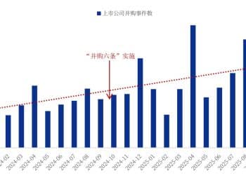 「并购六条」激活千亿市场！新质生产力重塑并购重组新格局，券商如何做好这道「必答题」？