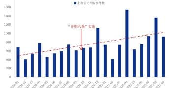 「并购六条」激活千亿市场！新质生产力重塑并购重组新格局，券商如何做好这道「必答题」？