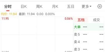 拟易主国资！603118，复牌！