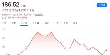 英伟达发布「炸裂」业绩，但两大「危险信号」暗藏！唯一「卖出」评级分析师警告：需求存疑，下行风险远大于上行空间