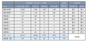 「大吞小」已成趋势？对于中金「三合一」整合，业内这样看
