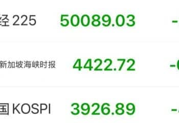 突发！日韩股指大跌，软银跌10%，三星电子跌4%